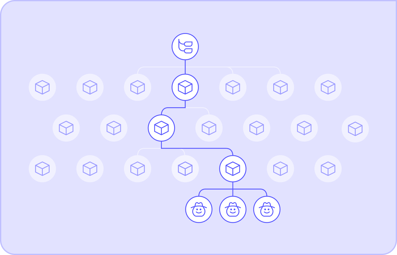 The Drips Splitting Graph