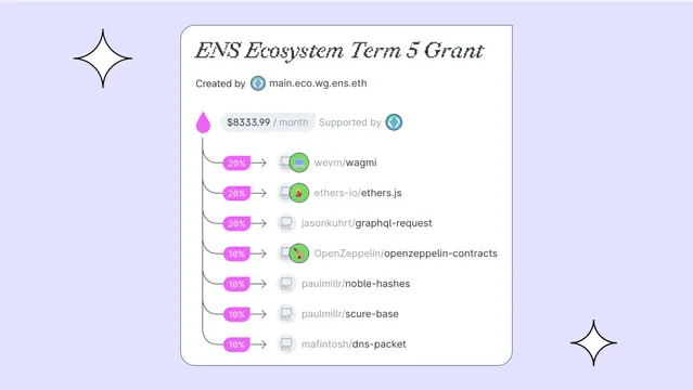 Supporting Critical Software Dependencies with Drips