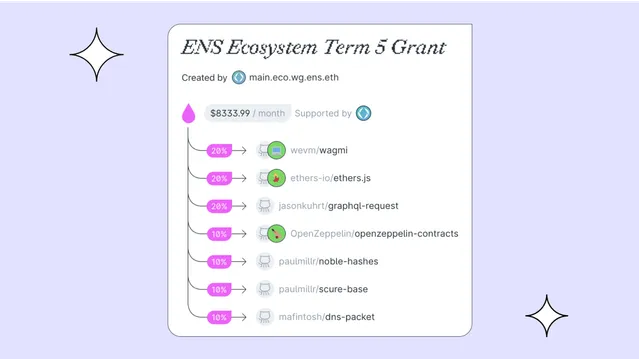 Supporting Critical Software Dependencies with Drips