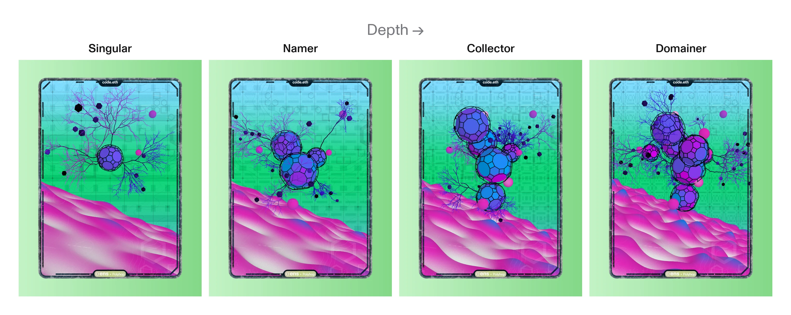 Four sample cards labeled Singular, Namer, Collector, and Domainer, with increasingly dense clusters of branching shapes and circles.