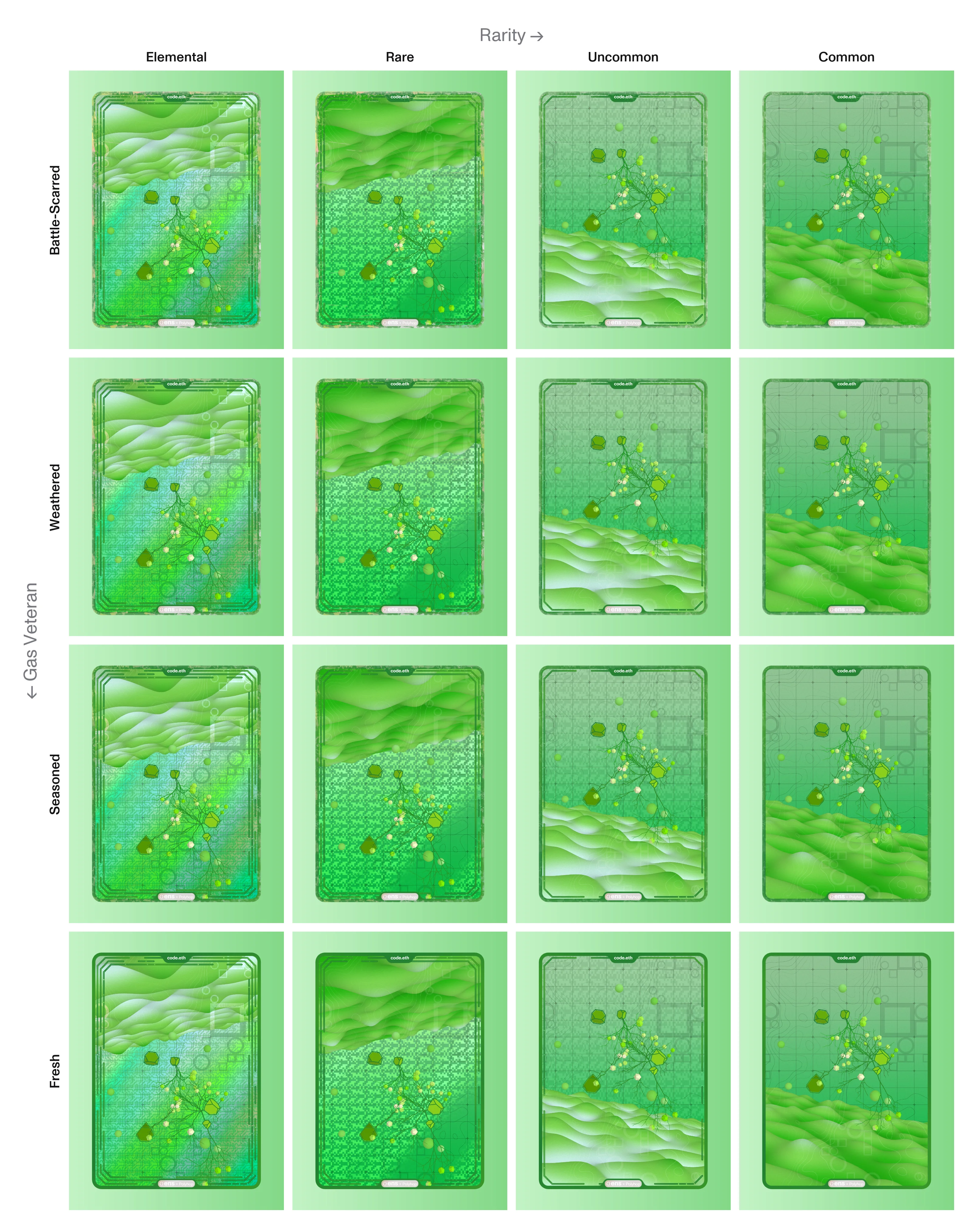 Four-by-four grid of green cards comparing Elemental, Rare, Uncommon, and Common rarity tiers across four levels of wear.